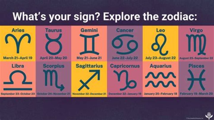 Unveiling the Mysteries of June 10 Star Sign: A Comprehensive Guide