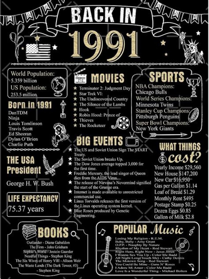 1991 Was the Year That Changed Everything: A Deep Dive into a Transformative Era