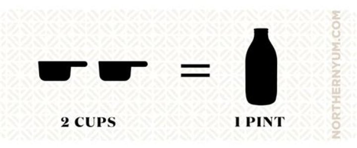 2 Cups 1 Pint: Understanding the Conversion, Uses, and Practical Applications