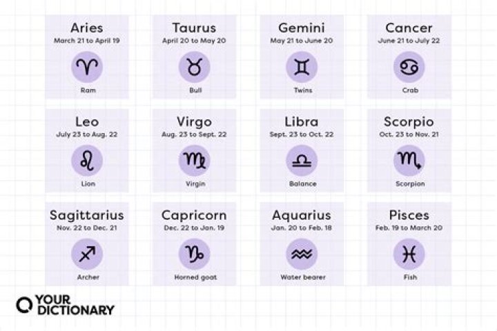 26th January Horoscope: Unlocking the Stars' Secrets for Your Zodiac Sign