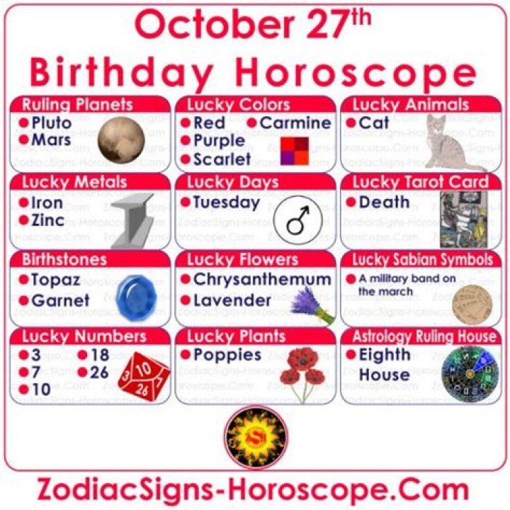October 27 Zodiac Sign & Personality Traits