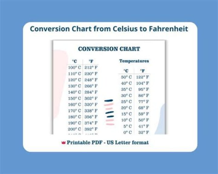 Understanding 37.9&deg; C in Fahrenheit: A Complete Guide to Temperature Conversion