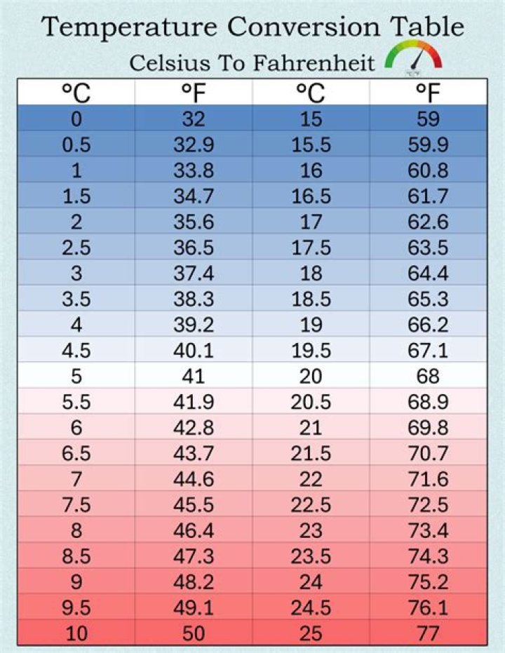 How to Convert 37.9 Centigrade to Fahrenheit: A Comprehensive Guide