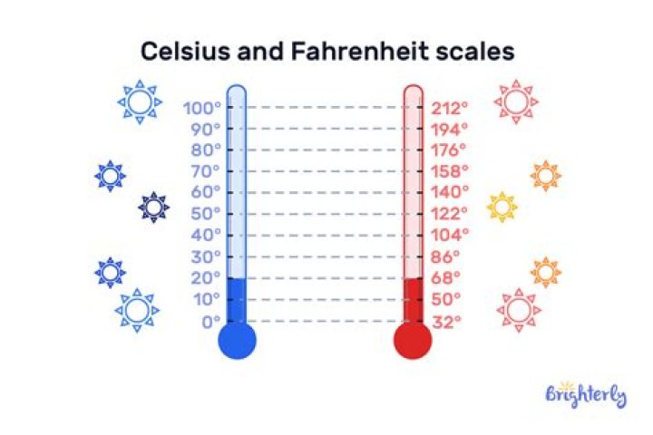 Converting 37.9 to Fahrenheit: A Comprehensive Guide
