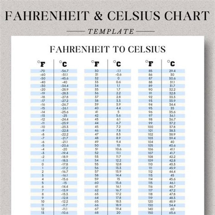 Understanding 37.9&deg;C to Fahrenheit: A Comprehensive Guide for Everyday Use