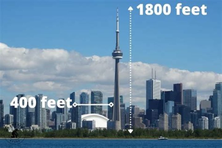400 Feet to Meters: Easy Conversion Guide
