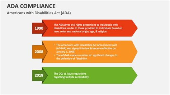 Understanding ADA Compliant: A Comprehensive Guide to Accessibility