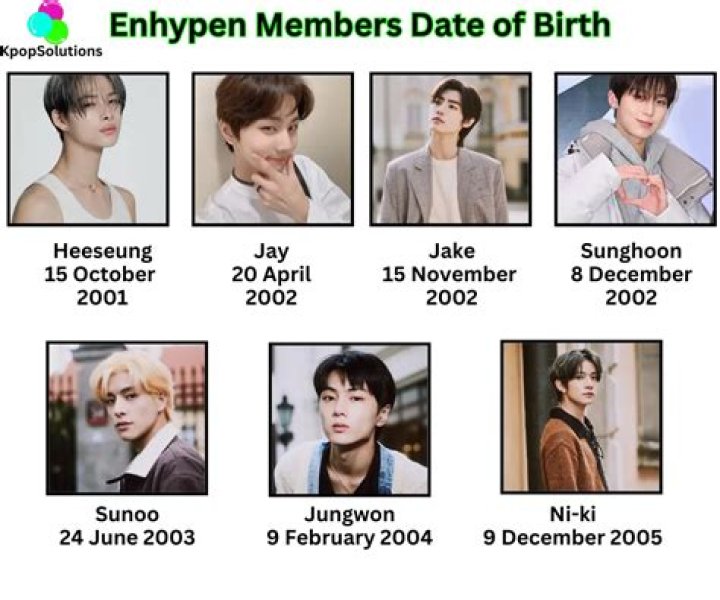 Discovering the Ages of ENHYPEN: A Comprehensive Guide to the Rising K-Pop Sensation