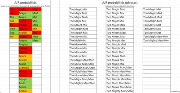 The Ultimate Guide to AJR: Ages and Names Revealed
