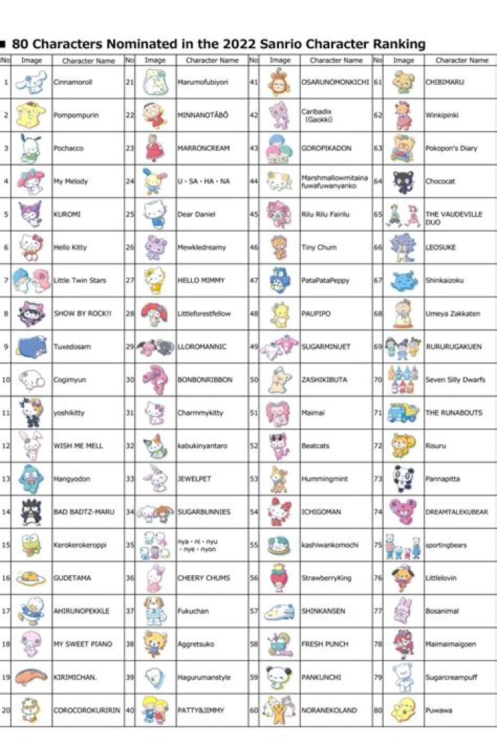 All 450 Sanrio Characters Names: The Ultimate Guide for Fans