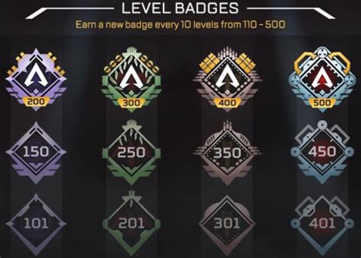 A Comprehensive Guide to Apex Prestige Level Badges: Unlocking Your Path to Victory