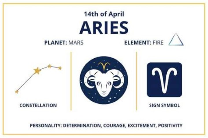 April 14 Zodiac: Exploring the Traits and Characteristics of Aries