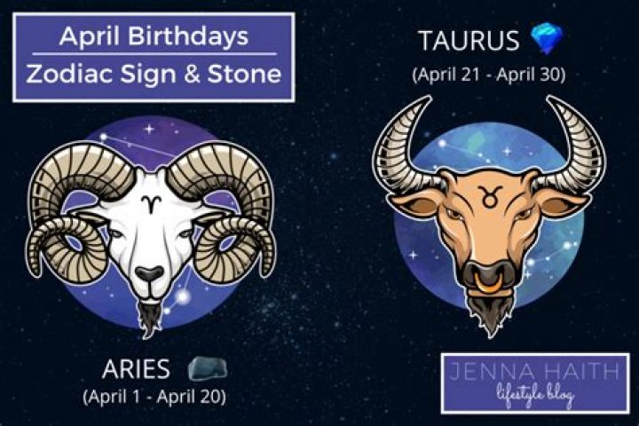 April Zodiac Sign: Discover Your Personality & Traits