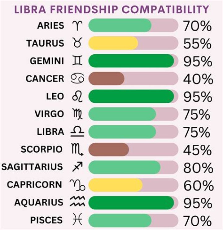 Are Gemini and Libra Compatible?