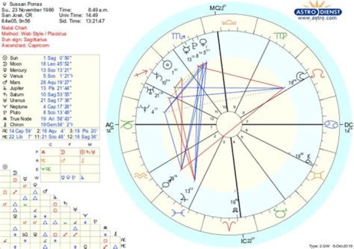Astrotheme: Unveiling the Ultimate Celestial Resource for Astrology Enthusiasts