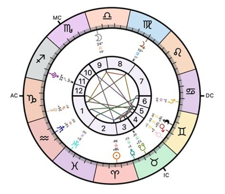 Understanding Astrology for May 31: What It Means for You