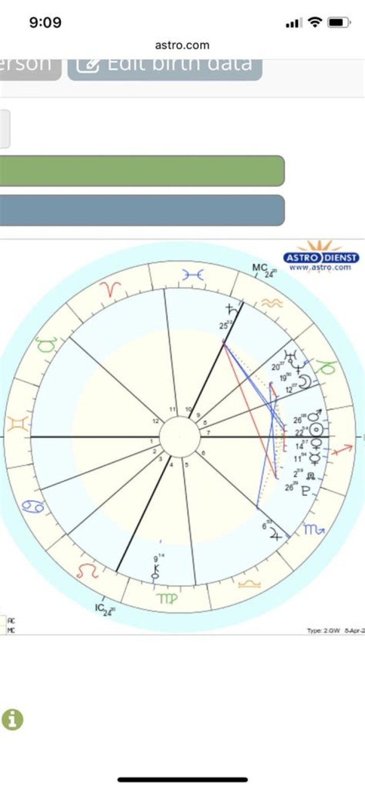 Astrotheme English: Your Ultimate Guide to Exploring Celestial Birth Charts and Astrology