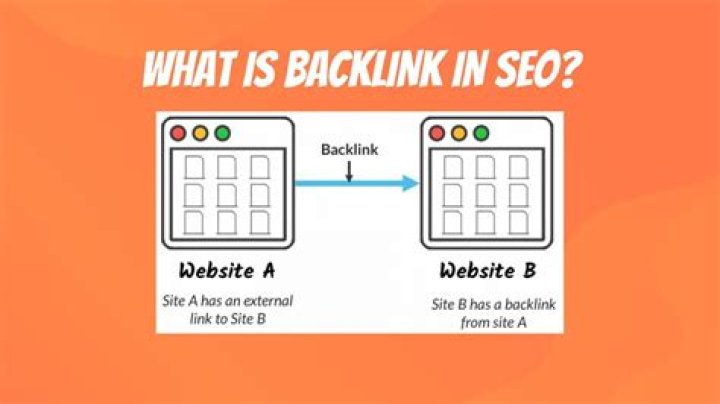 Comprehensive Guide to Backlink SEO 2022: Strategies, Tips, and Best Practices