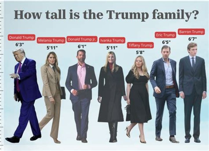 Barron Trump's Height Potential and Health Concerns: Exploring the Facts