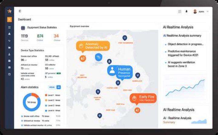 Best IoT Management Platform SSH Free: Revolutionizing Connectivity