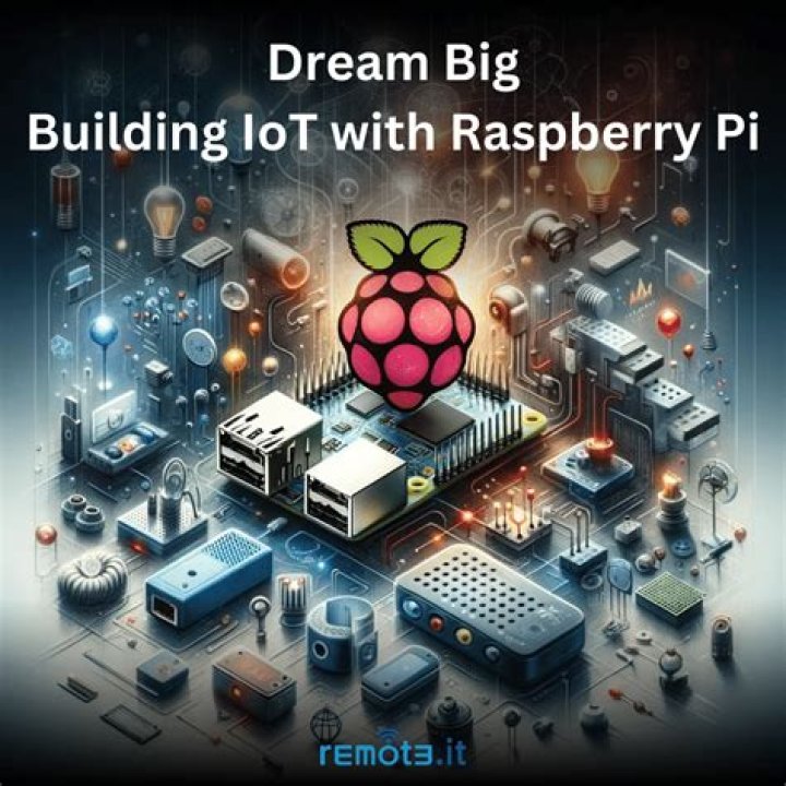 Best Remote Raspberry Pi IoT Software Download: A Comprehensive Guide