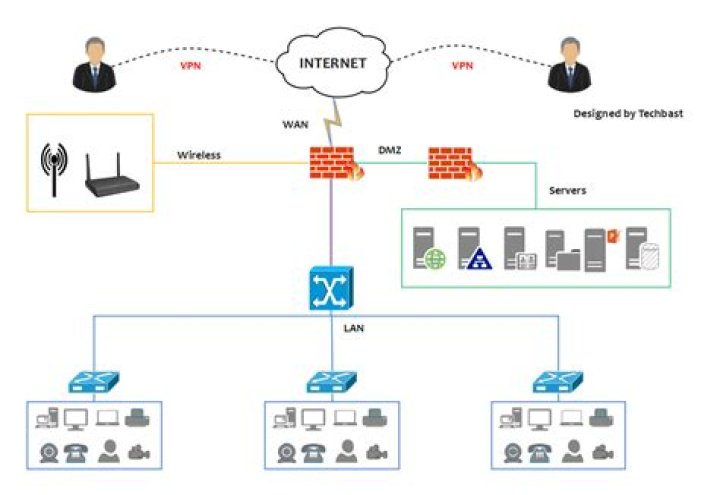 Best Remote IoT Firewall Examples: Your Ultimate Guide