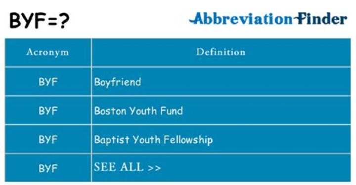 What Does BYF Mean? A Comprehensive Guide to Understanding BYF Meaning