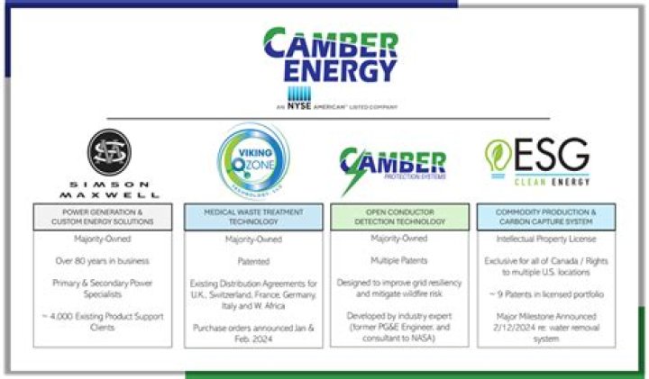 Ultimate Guide to Camber Energy Stock Predictions for 2024