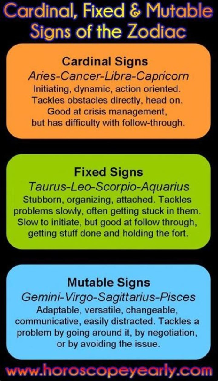 Understanding Cardinal Fixed Mutable Signs: A Complete Guide to Astrological Dynamics