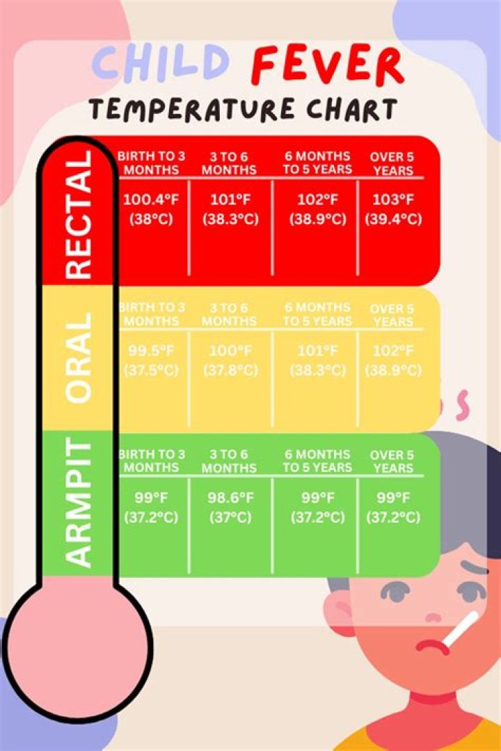 Understanding Celsius Fever: Causes, Symptoms, and Treatment Options