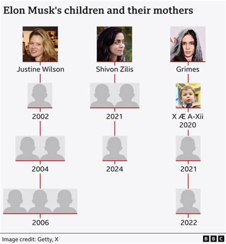 The Fascinating World of Elon Musk's Children: Names and Their Unique Stories