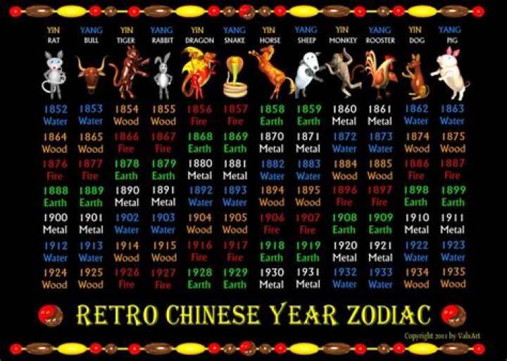 Unveiling the Mysteries of Chinese Zodiac Signs 1991: Insights and Meanings