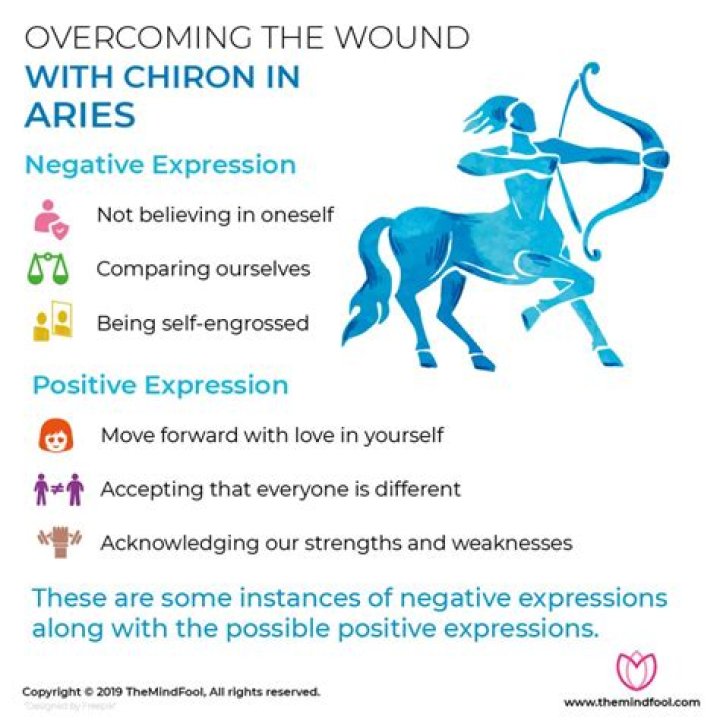 Understanding Chiron in Aries: A Deep Dive into Its Astrological Significance