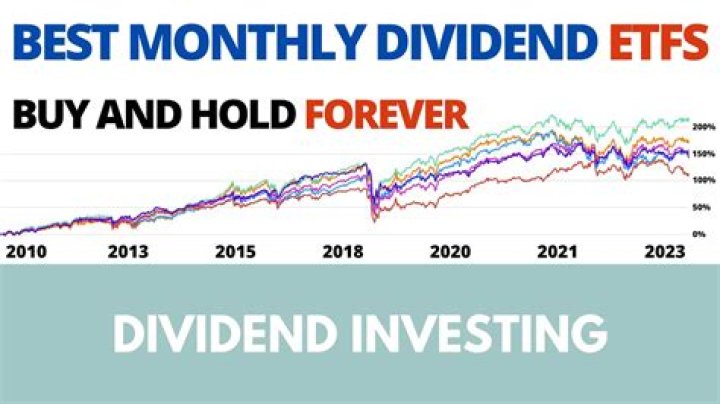 The Ultimate Guide to CLIP ETF Dividends: A Comprehensive Analysis