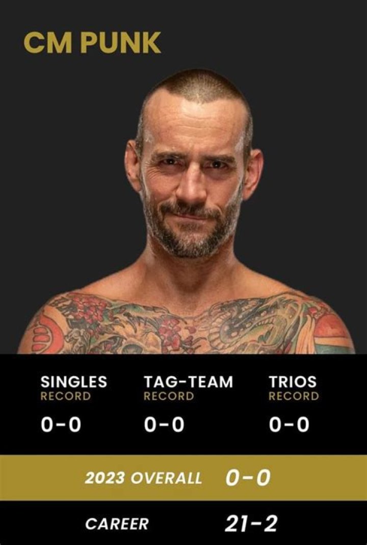 CM Punk Balding: The Truth Behind the Hair Loss and Its Impact