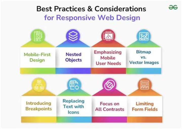 Cost for Responsive Web Design: A Comprehensive Guide for Businesses
