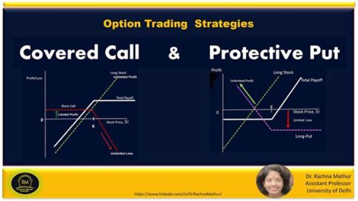 The Ultimate Guide to Cover Put Options: Maximizing Returns and Minimizing Risk