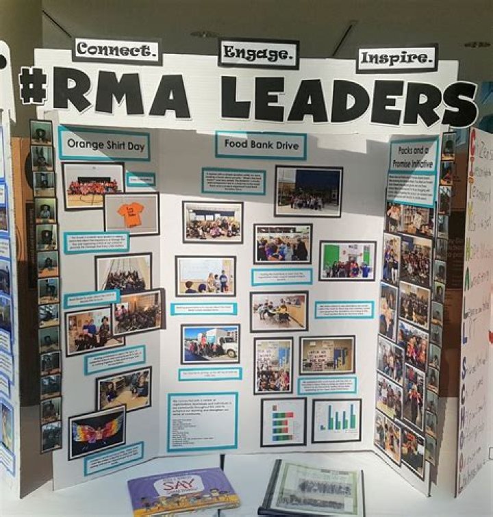 Creative Tri Fold Poster Board: Your Ultimate Guide to Stunning Presentations