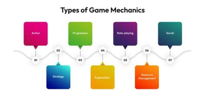 Crossover Game Mechanics: Revolutionizing the Gaming Industry