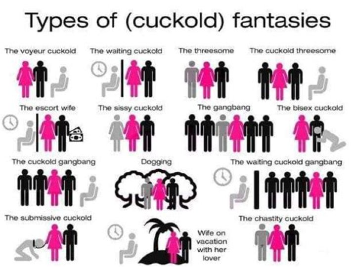 Cuckold Definition: Understanding the Concept and Its Implications