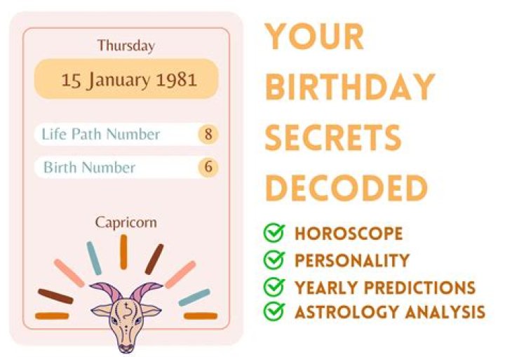 Discover the Mystical World of the December 15 Zodiac