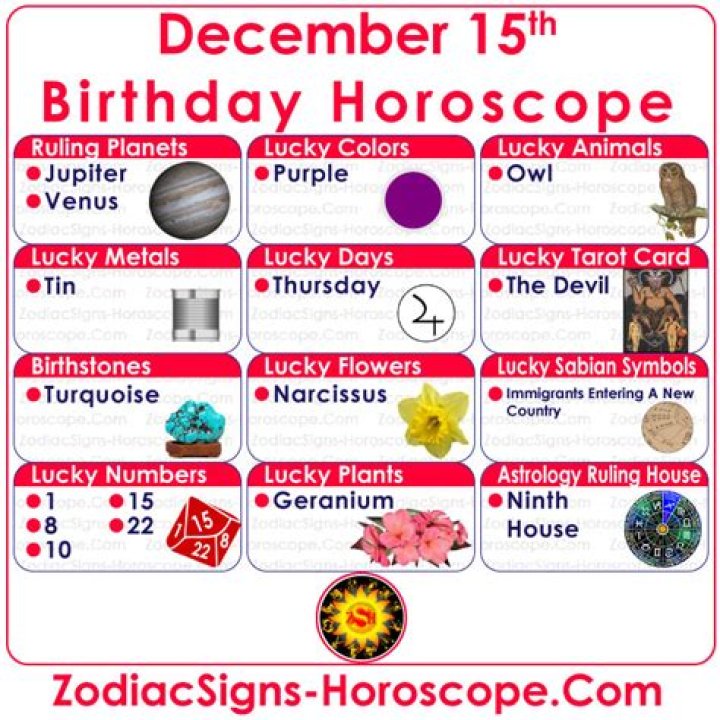 December 15 Zodiac: Exploring the Traits, Characteristics, and Celestial Influences
