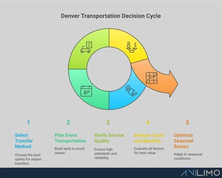 Denver Conversion Optimization Firm: Boosting Your Business Growth