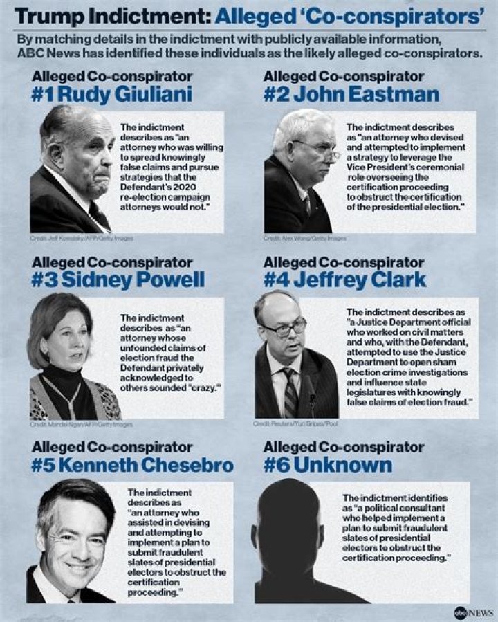 Diddy's Co-Conspirators: Unveiling the Truth Behind the Controversy