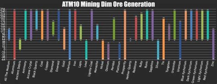 Difference Between ATM9 and ATM10: A Comprehensive Guide