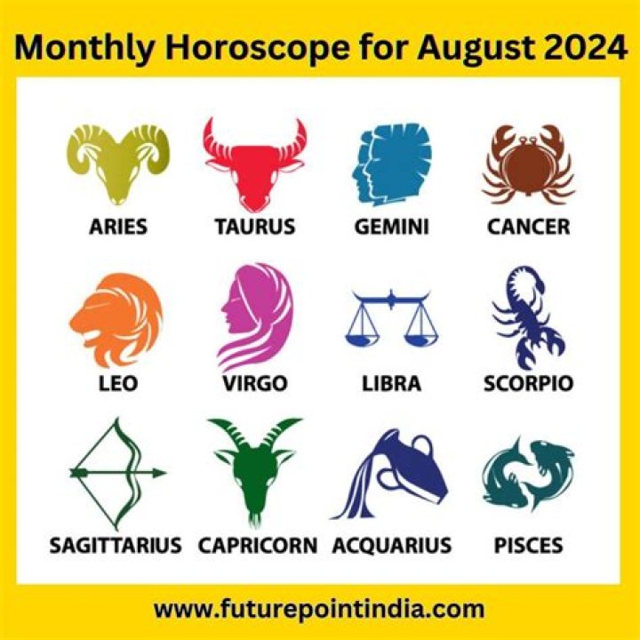 Discovering the Zodiac: What Sign Is August 24?