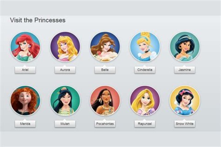 Discover the Magic: A Complete Guide to Disney Princess Names