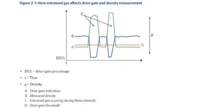 5 Proven Methods to Boost Your Drive Gain Without Sacrificing Tone
