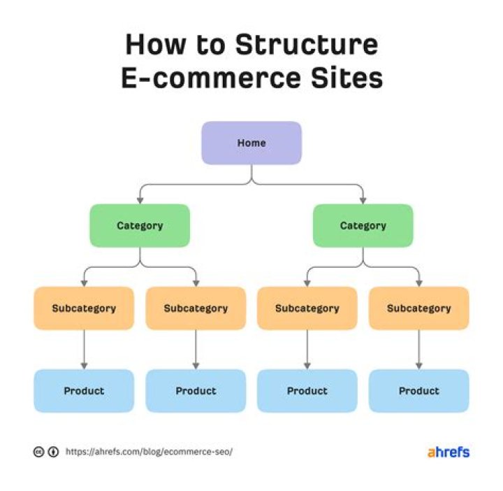 Ecommerce SEO Company Denver: Your Ultimate Guide to Boosting Online Sales