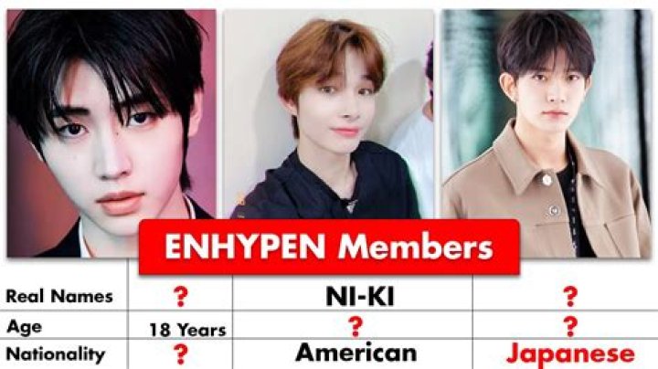 Discover ENHYPEN Members Age in Order: A Complete Guide to Their Ages and More